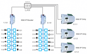 Weinzierl KNX Multi IO 580 (IP)